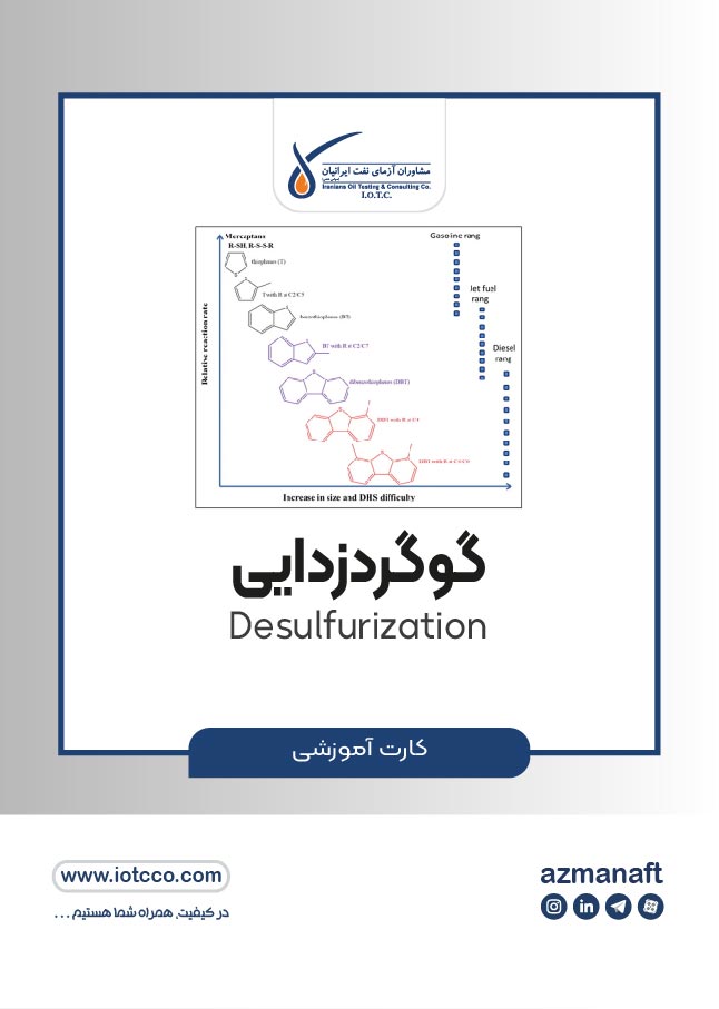 فناوری های گوگرد زدایی